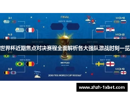 世界杯近期焦点对决赛程全面解析各大强队激战时刻一览