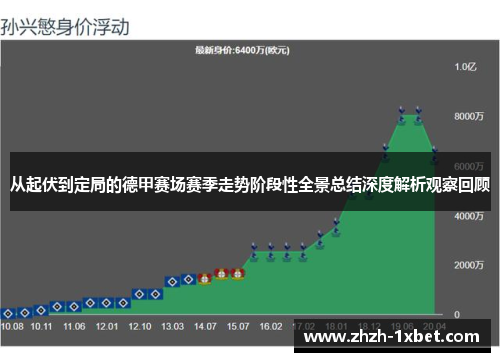 从起伏到定局的德甲赛场赛季走势阶段性全景总结深度解析观察回顾