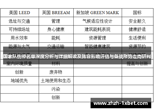 国家队伤停名单深度分析与详细解读及阵容影响评估与备战形势走向研判