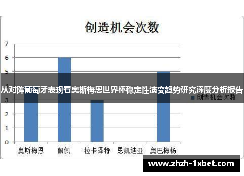 从对阵葡萄牙表现看奥斯梅恩世界杯稳定性演变趋势研究深度分析报告