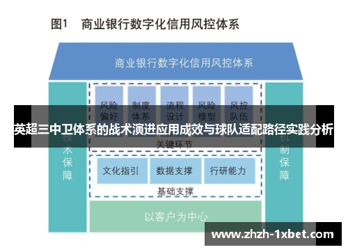 英超三中卫体系的战术演进应用成效与球队适配路径实践分析 英超三中卫体系的战术演进应用成效与球队适配路径实践分析