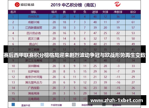 赛后西甲联赛积分榜格局迎来剧烈波动争冠与欧战形势再生变数