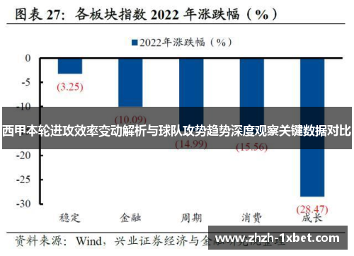 西甲本轮进攻效率变动解析与球队攻势趋势深度观察关键数据对比 西甲本轮进攻效率变动解析与球队攻势趋势深度观察关键数据对比