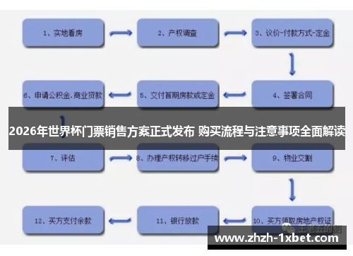 2026年世界杯门票销售方案正式发布 购买流程与注意事项全面解读