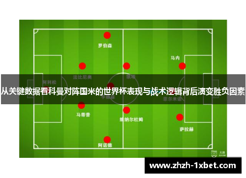 从关键数据看科曼对阵国米的世界杯表现与战术逻辑背后演变胜负因素 从关键数据看科曼对阵国米的世界杯表现与战术逻辑背后演变胜负因素