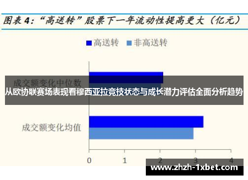 从欧协联赛场表现看穆西亚拉竞技状态与成长潜力评估全面分析趋势 从欧协联赛场表现看穆西亚拉竞技状态与成长潜力评估全面分析趋势