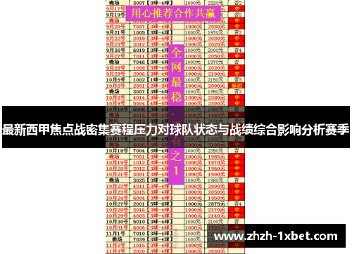 最新西甲焦点战密集赛程压力对球队状态与战绩综合影响分析赛季