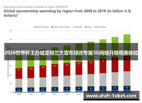 2026世界杯主办城亚特兰大宣布球迷专属5G网络升级观赛体验 2026世界杯主办城亚特兰大宣布球迷专属5G网络升级观赛体验