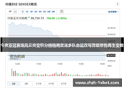 今夜亚冠赛场风云突变积分榜格局震荡多队命运改写晋级形势再生变数 今夜亚冠赛场风云突变积分榜格局震荡多队命运改写晋级形势再生变数