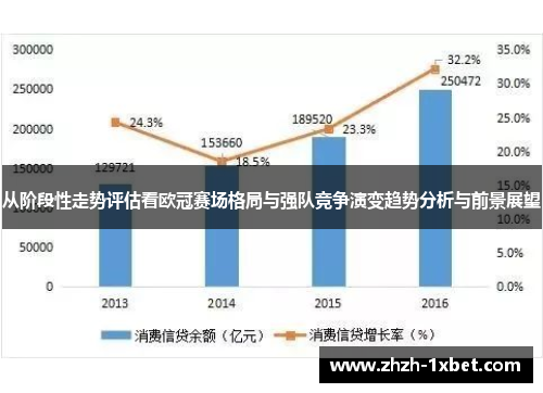 从阶段性走势评估看欧冠赛场格局与强队竞争演变趋势分析与前景展望 从阶段性走势评估看欧冠赛场格局与强队竞争演变趋势分析与前景展望