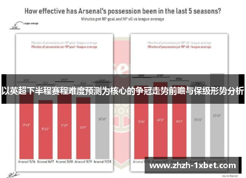 以英超下半程赛程难度预测为核心的争冠走势前瞻与保级形势分析