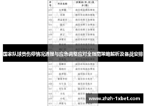 国家队球员伤停情况通报与应急调整应对全指南策略解析及备战安排 国家队球员伤停情况通报与应急调整应对全指南策略解析及备战安排