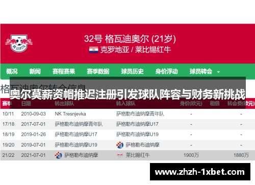 奥尔莫薪资帽推迟注册引发球队阵容与财务新挑战 奥尔莫薪资帽推迟注册引发球队阵容与财务新挑战