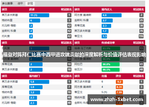 福登对阵拜仁比赛中西甲进攻端贡献的深度解析与价值评估表现影响 福登对阵拜仁比赛中西甲进攻端贡献的深度解析与价值评估表现影响