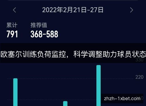 欧塞尔训练负荷监控,科学调整助力球员状态 欧塞尔训练负荷监控,科学调整助力球员状态