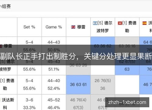 副队长正手打出制胜分，关键分处理更显果断
